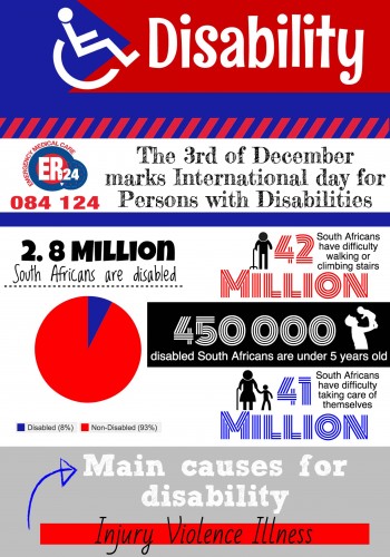 Disability in South Africa-1