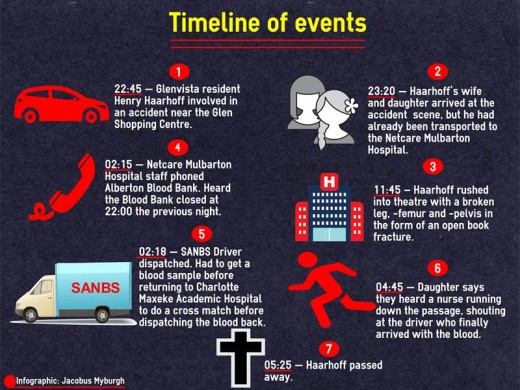 TIMELINE: An infographic, detailing a timeline of events.