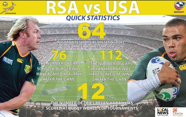 SPRINGBOKS_USA_INFOGRAPHIC